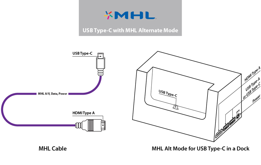 MHL Alternate Mode ("Alt for USB Type-C Standar